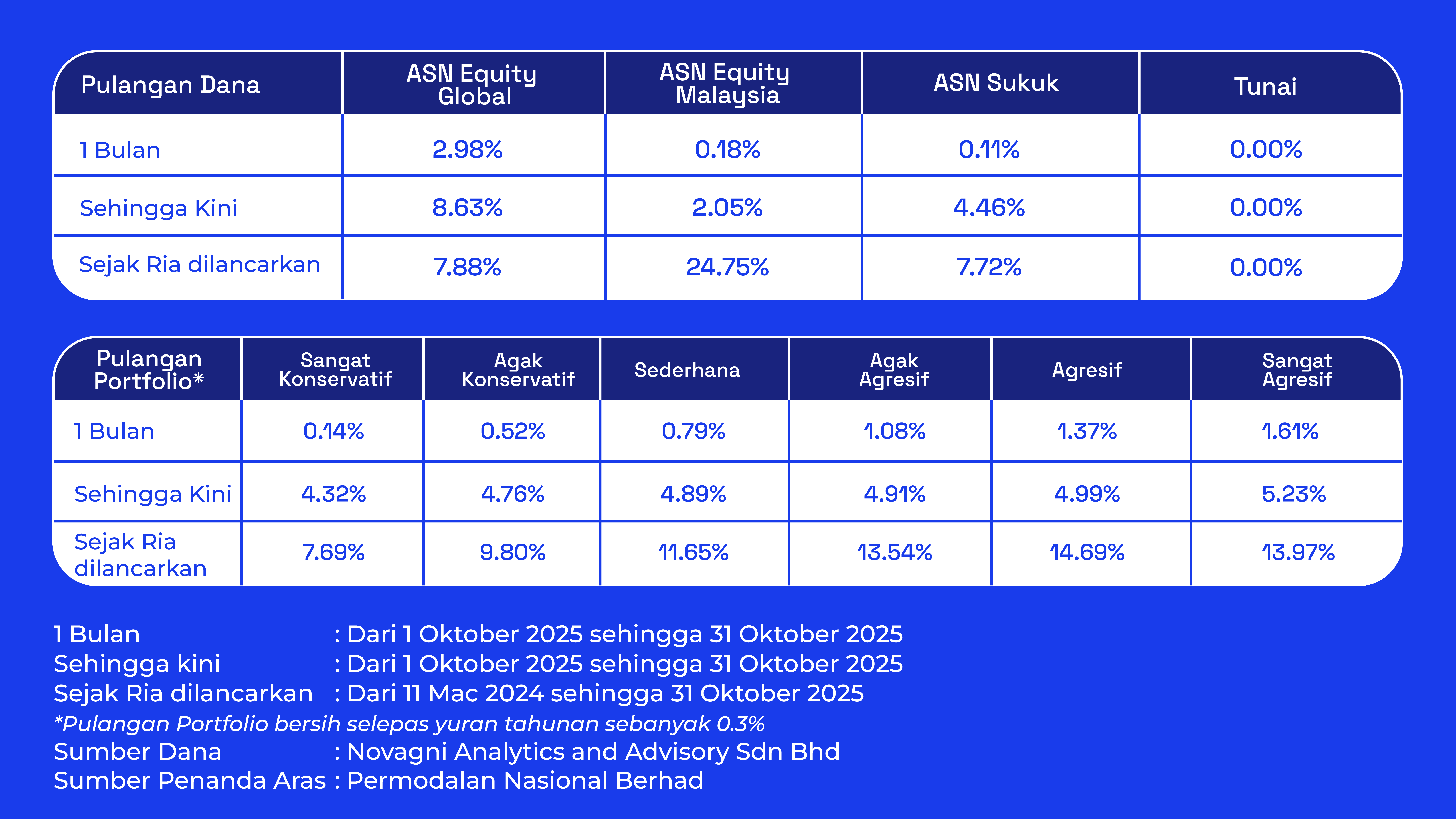 Ria - Oktober 2025 portfolio 02 - BM